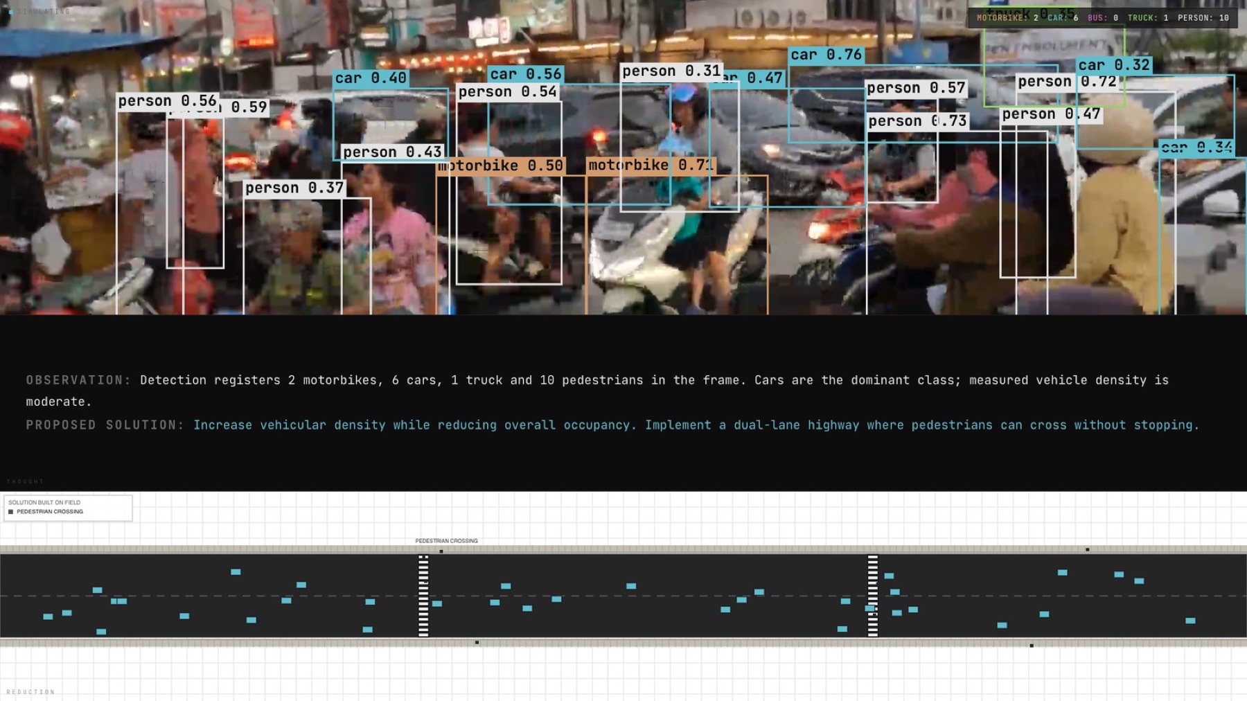 Jakarta Witness — object detection bounding boxes over real Jakarta traffic footage.