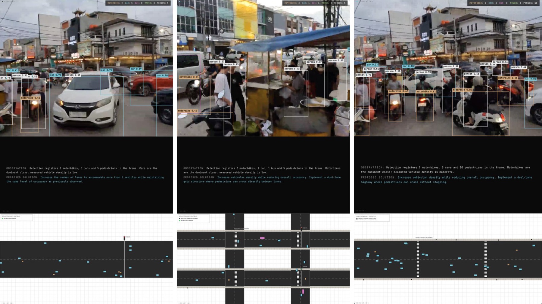 Three simultaneous detection feeds across different traffic scenes.
