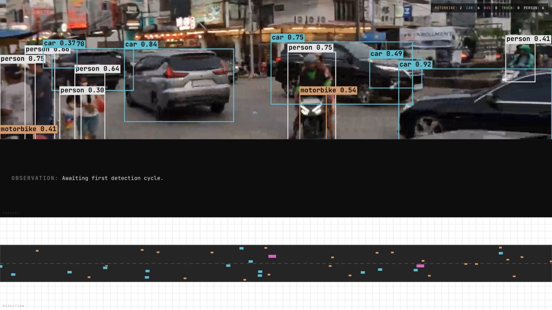 Detection panel with dense motorbike and car traffic, bounding boxes overlaid.